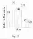 Fig. 22 - Sampling system for use with surface ionization spectroscopy