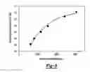 Fig. 06 - Volatile organic compound sensor