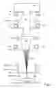 Fig. 02 - Electro-optical element for multiple beam alignment