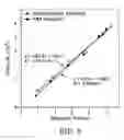 Fig. 09 - Electroactive Polymer Actuators and their use on Microfluidic Devices
