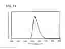 Fig. 17 - Light-emitting device, electronic device, and lighting device utilizing phosphorescence