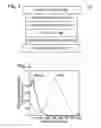 Fig. 02 - Colloidal Silicon Quantum Dot Visible Spectrum Light-Emitting Diode