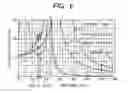 Fig. 07 - DRIVING CIRCUIT FOR VIBRATION APPARATUS