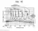 Fig. 17 - DRIVING CIRCUIT FOR VIBRATION APPARATUS