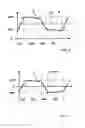 Fig. 04 - Method and circuit arrangement for controlling current in motors