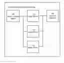 Fig. 01 - Programmable logic device