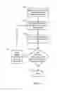 Fig. 04 - Reducing narrow gate width effects in an integrated circuit design