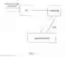 Fig. 02 - Physical access control