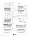 Fig. 08 - Framework for graphics animation and compositing operations
