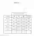 Fig. 28 - Operation display device, scroll display controlling method and tangible computer-readable recording medium