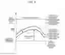 Fig. 06 - Distortion compensation apparatus and distortion compensation method