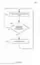 Fig. 13 - Systems, devices and methods of synchronizing information across multiple heterogeneous networks