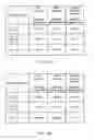 Fig. 15 - Systems, devices and methods of synchronizing information across multiple heterogeneous networks