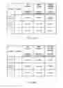 Fig. 16 - Systems, devices and methods of synchronizing information across multiple heterogeneous networks