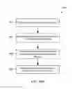 Fig. 24 - Systems, devices and methods of synchronizing information across multiple heterogeneous networks