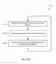 Fig. 29 - Systems, devices and methods of synchronizing information across multiple heterogeneous networks