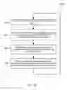 Fig. 30 - Systems, devices and methods of synchronizing information across multiple heterogeneous networks