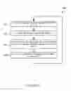Fig. 32 - Systems, devices and methods of synchronizing information across multiple heterogeneous networks