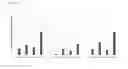 Fig. 07 - PROTEOSE PEPTONE AND LIPASE ACTIVITY
