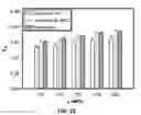 Fig. 28 - CAST FILMS, MICROPOROUS MEMBRANES, AND METHOD OF PREPARATION THEREOF