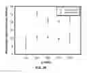 Fig. 33 - CAST FILMS, MICROPOROUS MEMBRANES, AND METHOD OF PREPARATION THEREOF
