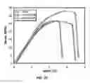 Fig. 35 - CAST FILMS, MICROPOROUS MEMBRANES, AND METHOD OF PREPARATION THEREOF