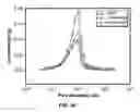 Fig. 40 - CAST FILMS, MICROPOROUS MEMBRANES, AND METHOD OF PREPARATION THEREOF