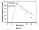 Fig. 41 - CAST FILMS, MICROPOROUS MEMBRANES, AND METHOD OF PREPARATION THEREOF