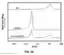 Fig. 44 - CAST FILMS, MICROPOROUS MEMBRANES, AND METHOD OF PREPARATION THEREOF