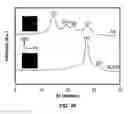 Fig. 45 - CAST FILMS, MICROPOROUS MEMBRANES, AND METHOD OF PREPARATION THEREOF