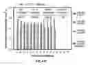 Fig. 48 - CAST FILMS, MICROPOROUS MEMBRANES, AND METHOD OF PREPARATION THEREOF