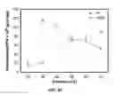 Fig. 53 - CAST FILMS, MICROPOROUS MEMBRANES, AND METHOD OF PREPARATION THEREOF