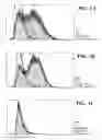 Fig. 02 - METHOD FOR USING DIVISION ARRESTED CELLS IN SCREENING ASSAYS