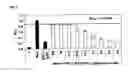Fig. 02 - Polynucleotides encoding antibodies against sclerostin and uses therefor
