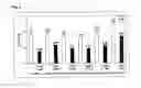 Fig. 06 - Polynucleotides encoding antibodies against sclerostin and uses therefor