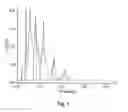 Fig. 02 - Natural marine source phospholipids comprising polyunsaturated fatty acids and their applications