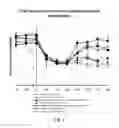 Fig. 02 - METHODS AND COMPOSITIONS
