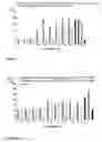 Fig. 02 - Immunostimulatory method