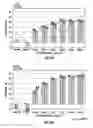 Fig. 06 - METAL-POLYSACCHARIDE CONJUGATES: COMPOSITIONS, SYNTHESIS AND METHODS FOR CANCER THERAPY