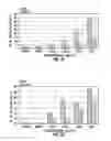 Fig. 09 - METAL-POLYSACCHARIDE CONJUGATES: COMPOSITIONS, SYNTHESIS AND METHODS FOR CANCER THERAPY