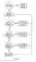 Fig. 06 - Modulated pulsed ultrasonic power delivery system and method