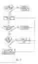 Fig. 07 - Modulated pulsed ultrasonic power delivery system and method