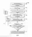Fig. 04 - Method of Providing Flow Control Devices for a Production Wellbore