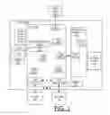 Fig. 02 - IIMPLEMENTING STORAGE ADAPTER WITH ENHANCED FLASH BACKED DRAM MANAGEMENT