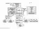 Fig. 01 - Hierarchical memory architecture to connect mass storage devices