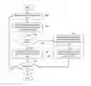 Fig. 01 - Set partitioning and multilevel coding