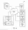Fig. 02 - Managing service user discovery and service launch object placement on a device