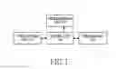 Fig. 02 - METHOD AND APPARATUS FOR ARRANGING ICON IN TOUCH SCREEN TERMINAL