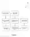 Fig. 08 - COLLABORATIVE REALTIME PLANNING USING A MODEL DRIVEN ARCHITECTURE AND ITERATIVE PLANNING TOOLS