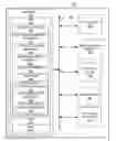 Fig. 01 - Incremental deployment of computer software program logic